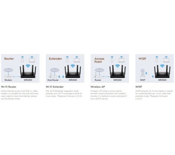 Cudy WR1500 AX1500 Dual Band 2.4+5Ghz Wi-Fi Ruter 1W 4LAN Gbit 4x5dBi AP REP MU-MIMO_2