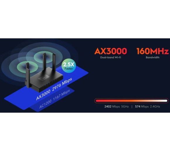 Cudy WR1500 AX1500 Dual Band 2.4+5Ghz Wi-Fi Ruter 1W 4LAN Gbit 4x5dBi AP REP MU-MIMO_4