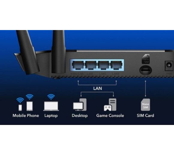 LT400 4G LTE Wi-Fi Ruter | 300Mbps | SIM Slot | 4 Antene |_1