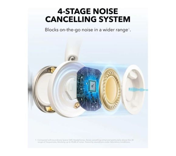 Soundcore Space One Pro ANC BT slušalice bele _3