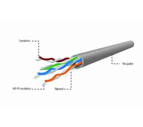 CABLEXPERT - Kabl GEMBIRD UPC-5004E-L UTP cat.5E Licnasti 305m_1