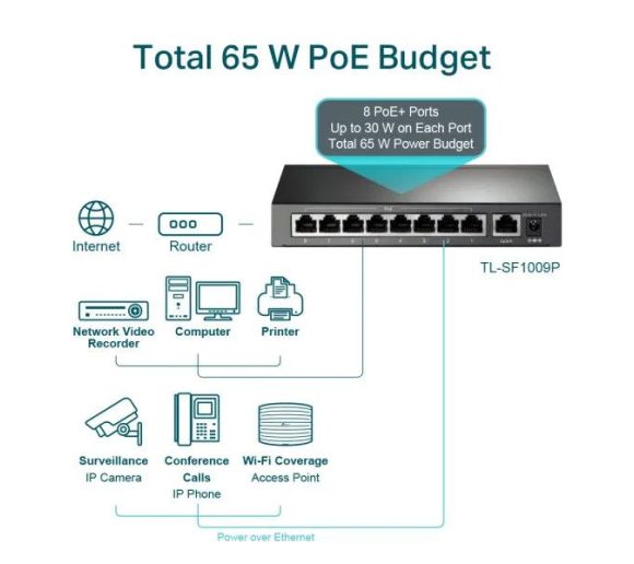 TP-Link - LAN Switch TP-LINK TL-SF1009P 9port 10/100Mbs/8 PoE_4