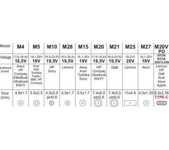 Gembird - NPA-AC7D **Gembird univerzalni laptop punjac AC 65W sa Tip-C + QC3.0 mob. brzi punjac 3A, auto(1640)_1