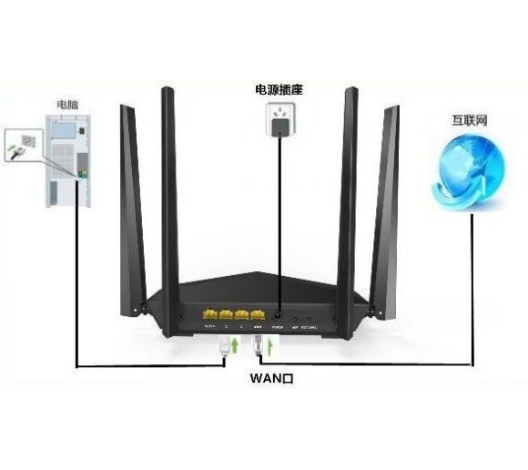 Tenda - Tenda AC6 AC1200 wireless dual band ruter 2.4+5GHz, 1W/3L 10/100,1Ghz cpu, 4x5dBi hi pwr 12v1a(14ky)_1