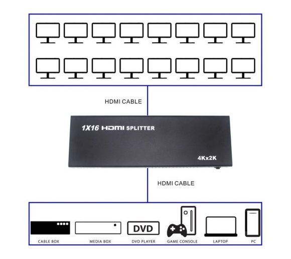FAST ASIA - HDMI Spliter 1x16 1080P (ver 1.4) Activ _4