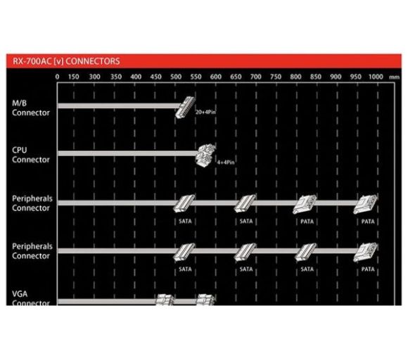 Raidmax - Napajanje 700W Raidmax Vortex RX-700AC-V, Crno 80+ Bronze_3