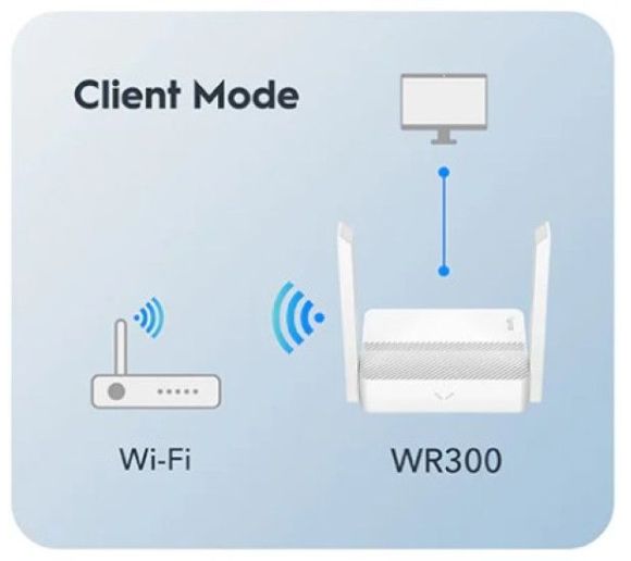 Cudy WR300 N300 Wi-Fi Router, Chipset MediaTek, router/AP/ Repeater/WISP 4xLAN, 2x5dBi_4