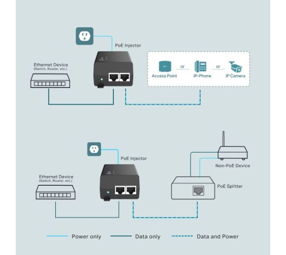 TP-Link - TP-Link TL-PoE160S PoE+ Injector sa AC/DC adapterom_2