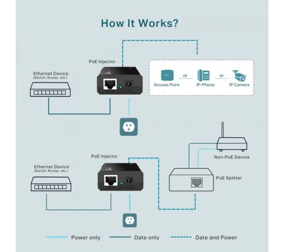 TP-Link - TP-Link TL-PoE150S PoE Injector sa AC/DC adapterom_3