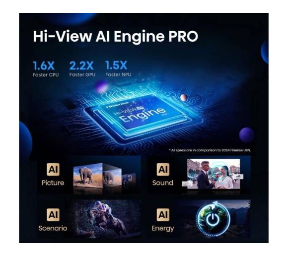 HISENSE - 85 inča 85U7Q PRO ULED Mini-LED 4K UHD Smart TV _4