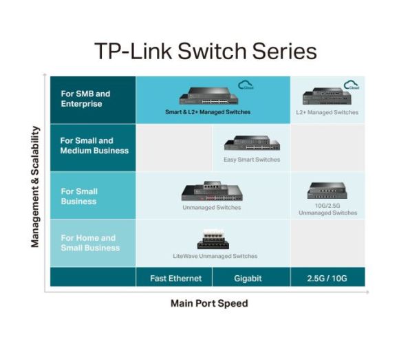 LAN Switch TP-LINK TL-SG3428MP PoE+ L3-lite/24-port/ 4xSFP_6