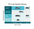 LAN Switch TP-LINK TL-SG3428MP PoE+ L3-lite/24-port/ 4xSFP_small_6