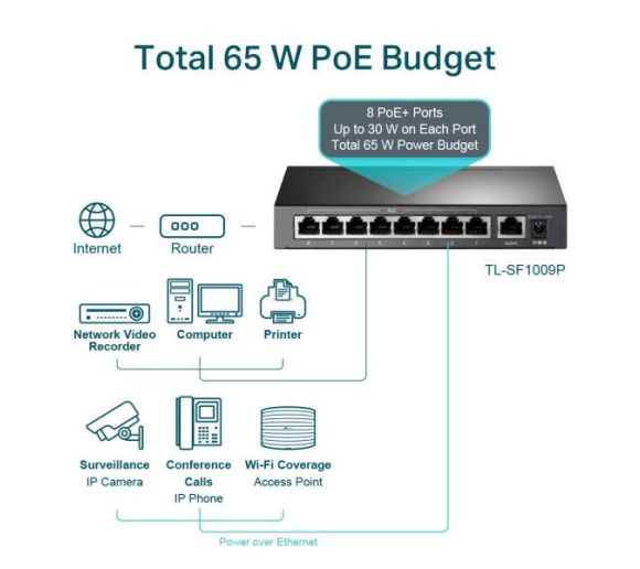 TP-Link - LAN Switch TP-LINK TL-SF1009P 9port 10/100Mbs/8 PoE_3