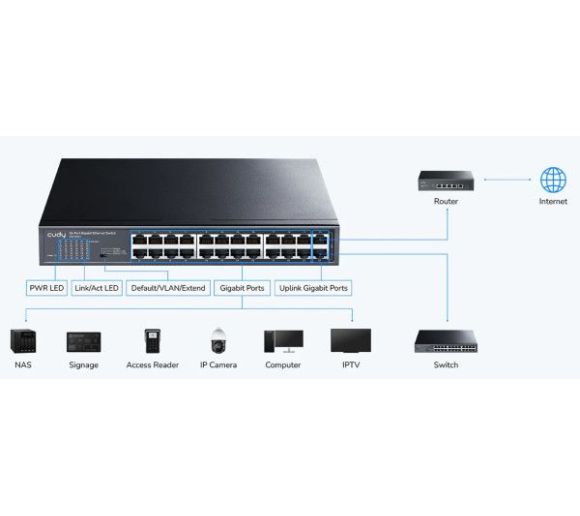 Cudy GS1024 Gigabitni Switch sa 24 Porta | Rackmount | 10/100/1000M |_2