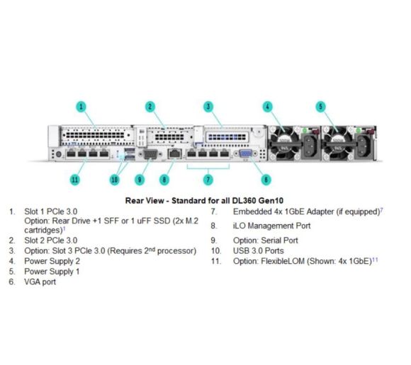 HP - Server HPE ProLiant DL360 Gen10 4215R 1P 32GB-R MR416i-a NC 8SFF BC 800W PS/Remarket/(3-3-3)_2