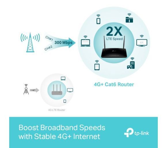 TP-Link - TP-Link Archer MR500 4G+ Ruter | AC1200 Gigabit SIM Slot |_6