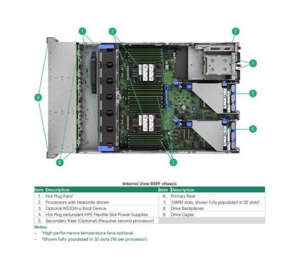 HP - HPE DL380 Gen11 24C 4516Y+ 2.2GHz  64GB 24SFF MR408i-o 4x1Gb 2x 480GB SSD 2x1000W  2U Rack 3Y_3